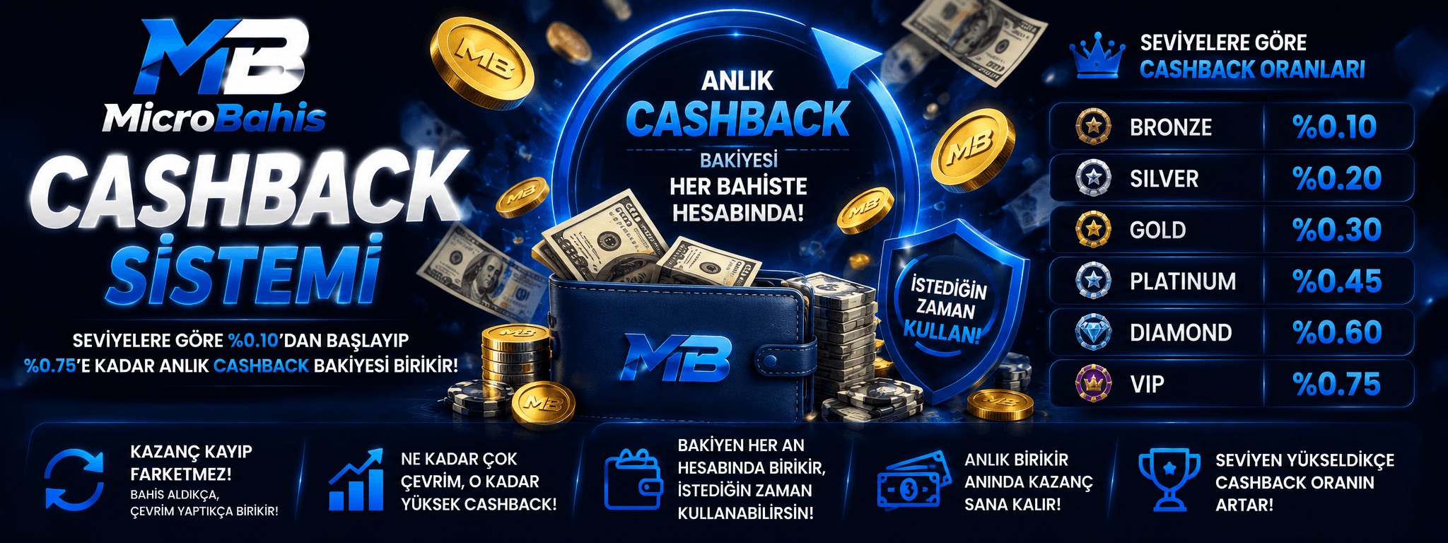 microbahis-cashback
